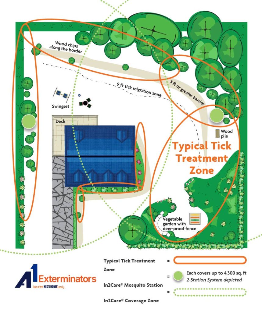 tick treatment zone diagram